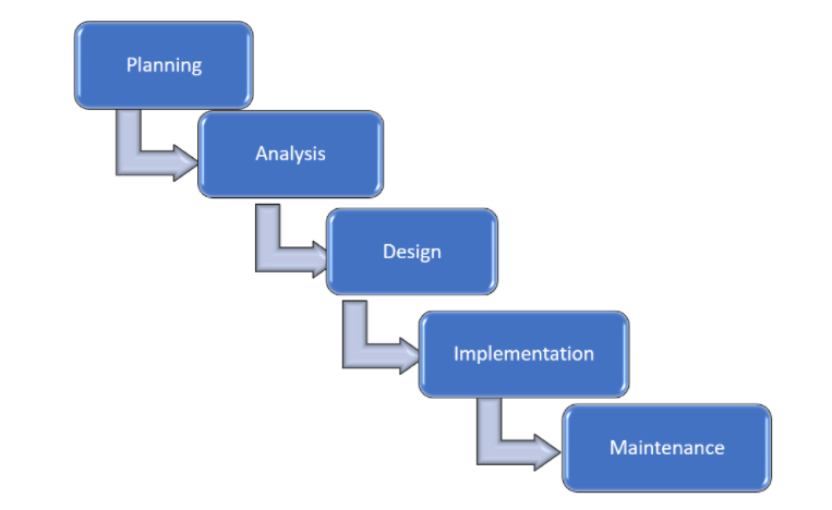 2: Information Systems for Strategic Advantage - Workforce LibreTexts