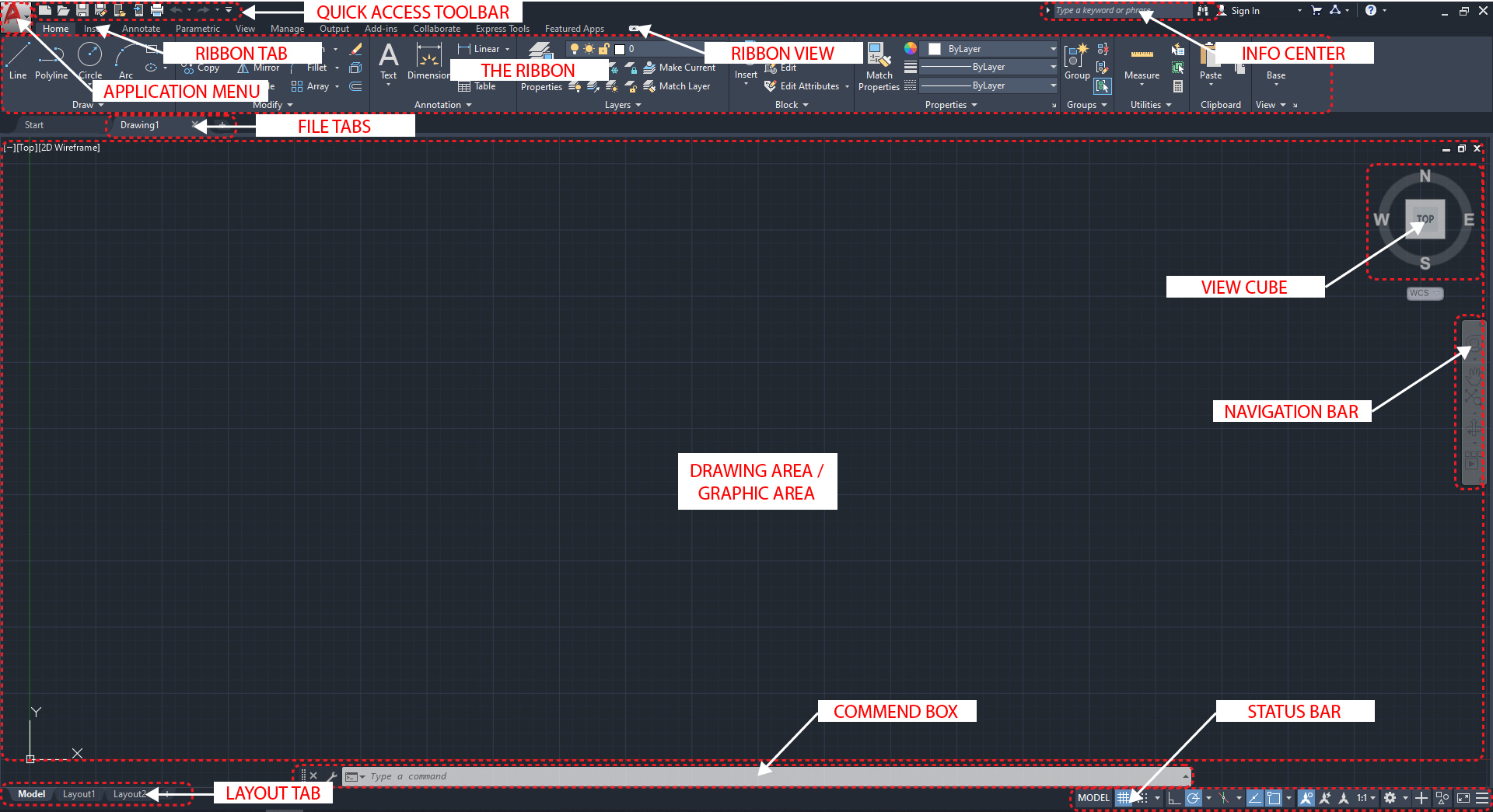 AutoCAD user interface - This image indicates what is the name of each part of the interface.
