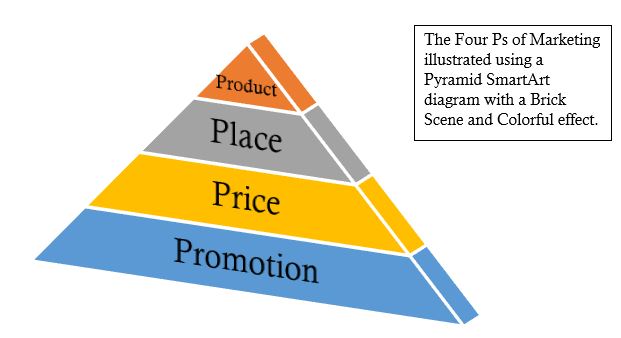 SmartArt pyramid