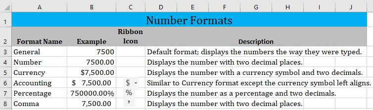 Number Formats