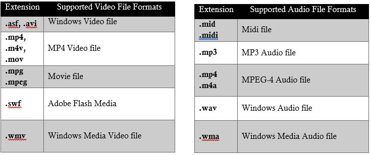 Audio and Video file formats