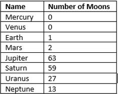Table of planets