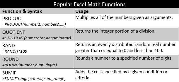 Math functions