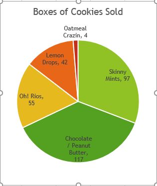 Pie chart with labels