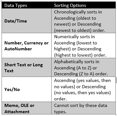 Sorting Rules