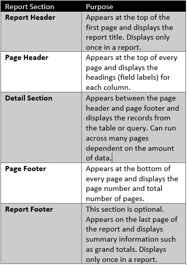 Report Sections