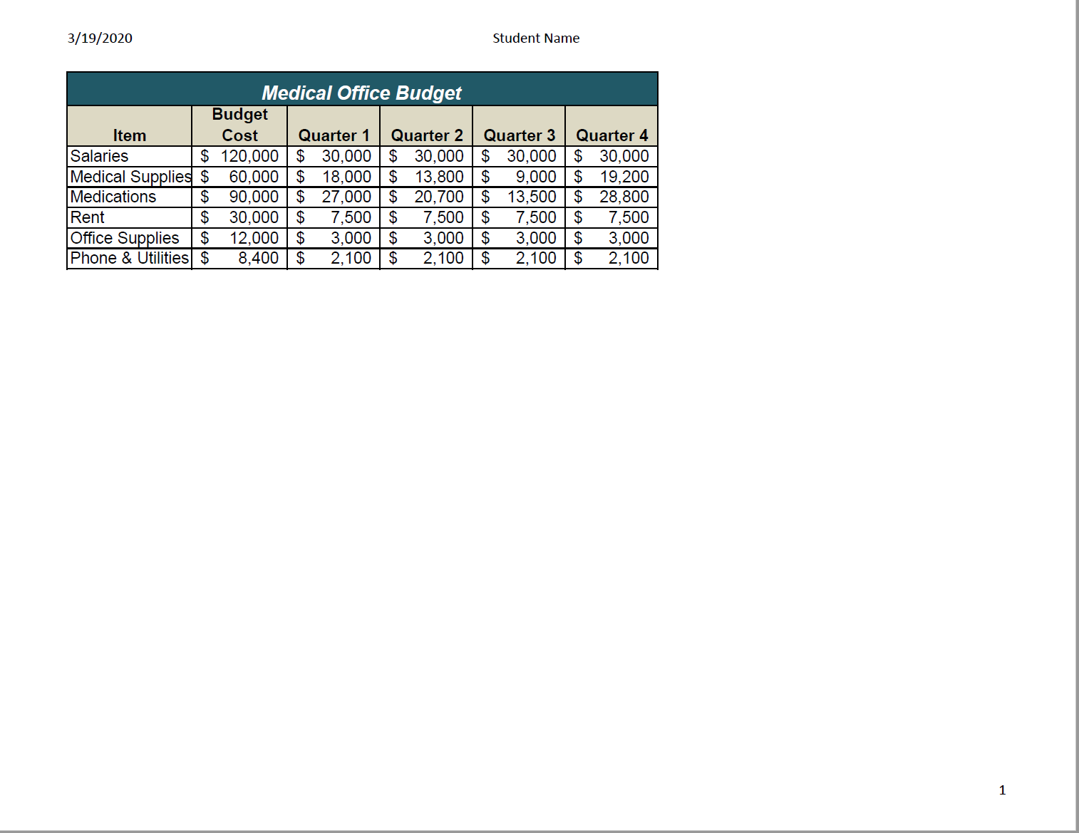 Captura de pantalla de solución PR 1 Presupuesto de consultorio médico