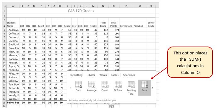Quick Analysis Tool options: Sum (for bottom of columns), Average, Count, %Total, Running Total. On far right option Sum (for a column), places the =SUM() calculations in column O of worksheet.