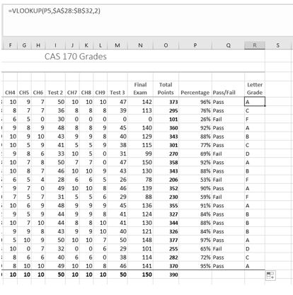 VLOOKUP complete and worksheet with all values entered.