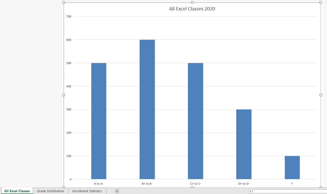 Captura de pantalla del gráfico de columnas All Excel Classes 2020
