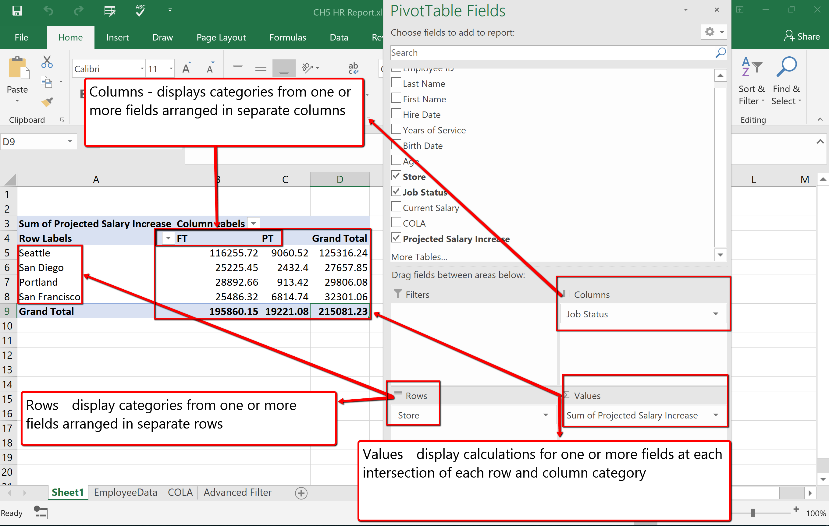Screenshot showing parts of a pivot table window