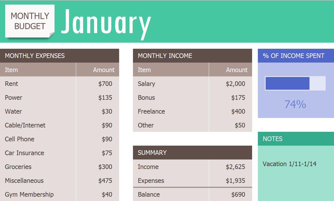 Hoja de enero con% de Ingresos Gastados que se muestra en barra azul oscuro al 74%. El saldo de resumen es de 690 dólares.