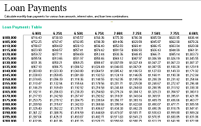 Spreadsheet