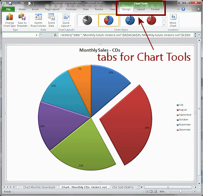 Ribbon: Chart Tools (Excel 2010)