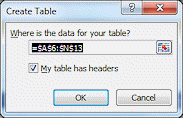 Dialog: Create Table (Excel 2010)