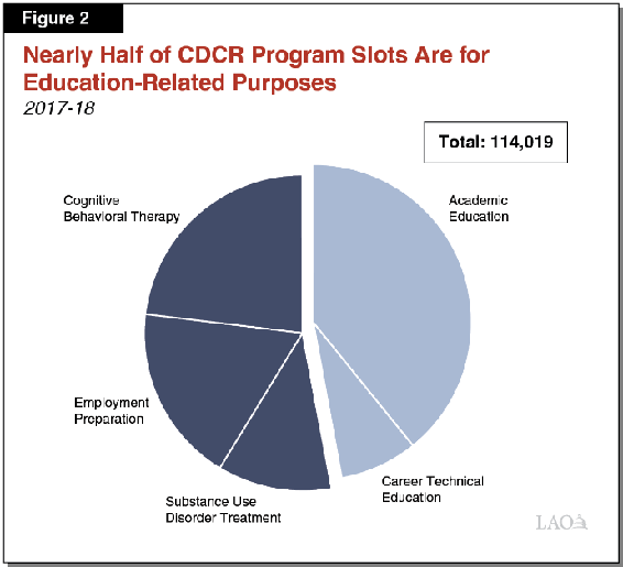 Image result for cdcr treatment