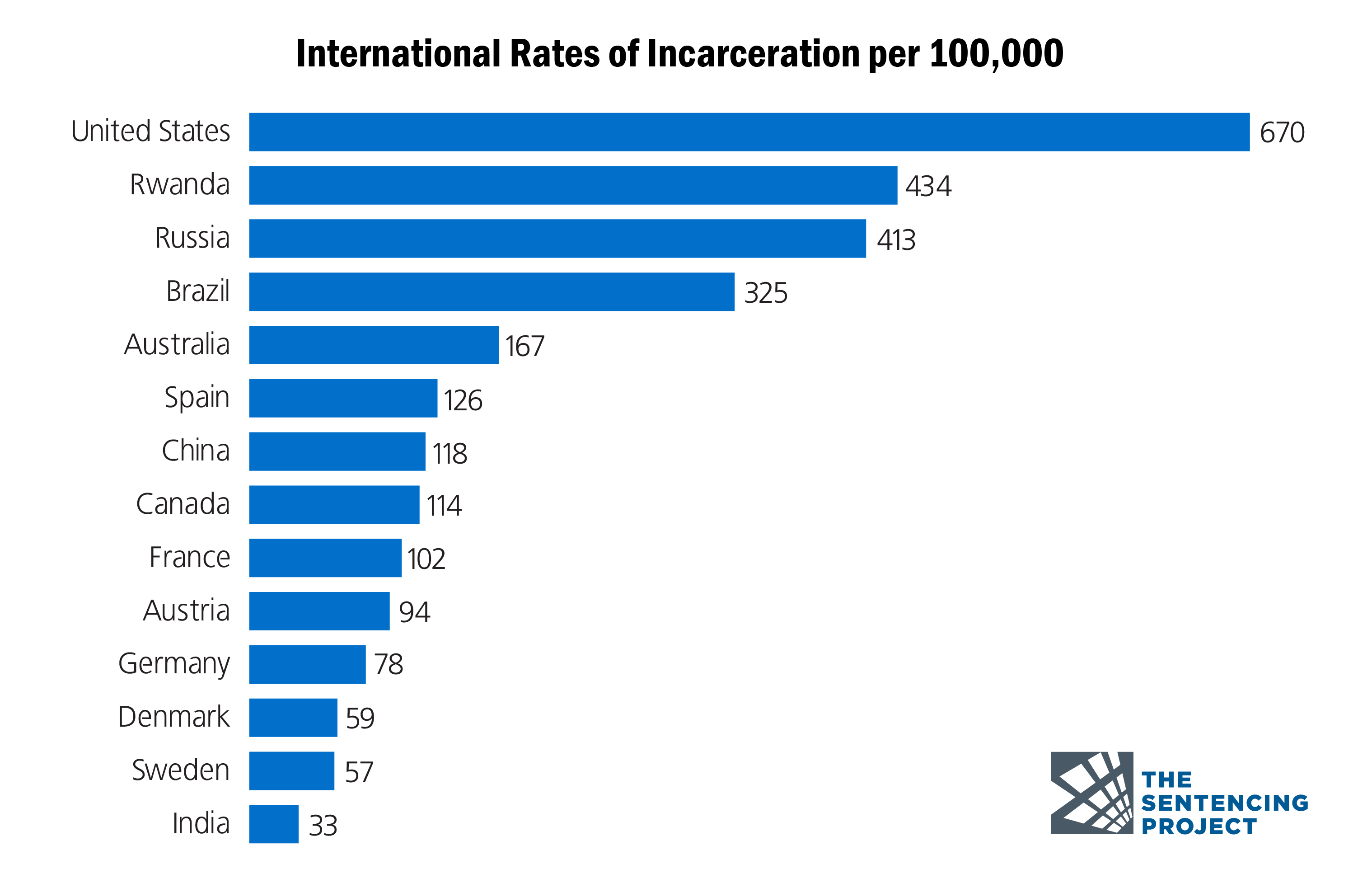 international-incarceration-rates.png