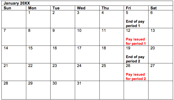 Pay period 1 ends January 5 (Friday); wages are paid the next Friday. Period 2 ends Friday, January 19; paid next Friday