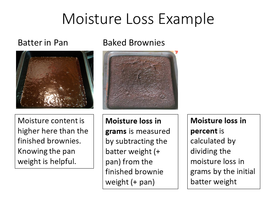 Moisture loss in grams is measured by subtracting the batter weight (+ pan) from the finished brownie weight (+ pan). Moisture loss in percent is calculated by dividing the moisture loss in grams by the initial batter weight.