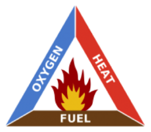 Fire triangle (oxygen, heat, and fuel) symbol