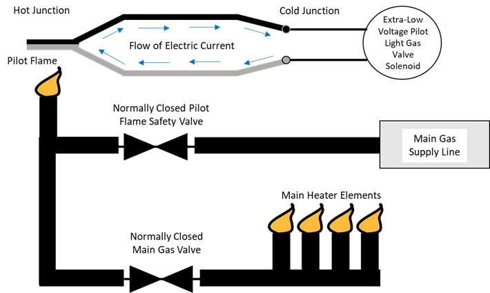 Thermocouple-Circuit.png