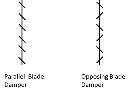 Паралельні лопатеві демпфери мають всі лопаті під кутом однаково. Протилежні лопатеві заслінки мають лопаті під кутом, що чергуються між собою