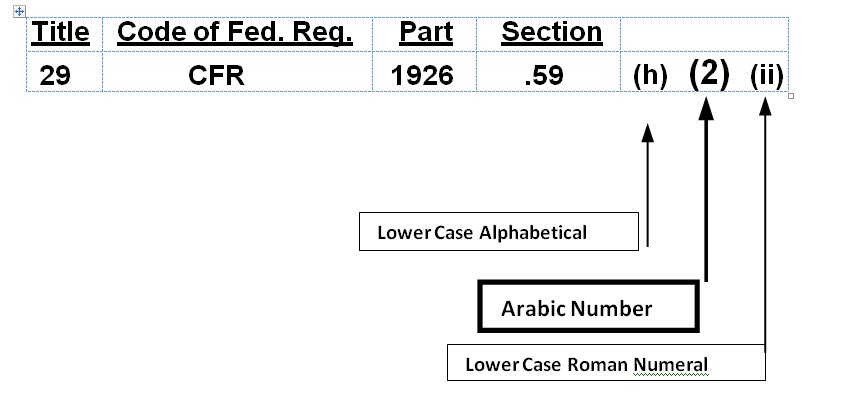 L'image 2 indique le deuxième niveau du système de numérotation avec des chiffres arabes entre parenthèses.
