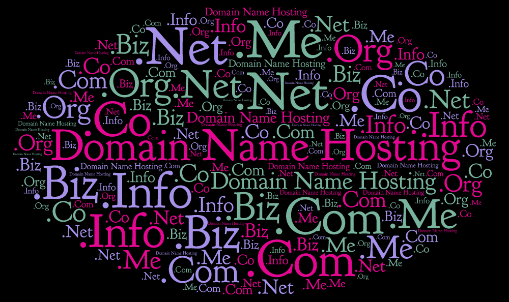 Word cloud showing domain names: dot net, dot com, etc.