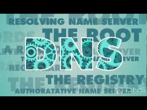 Thumbnail for the embedded element "DNS Explained"