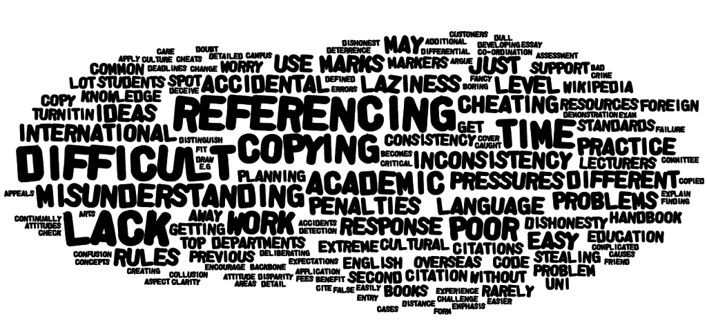World cloud composed of teacher and student views of plagiarism.