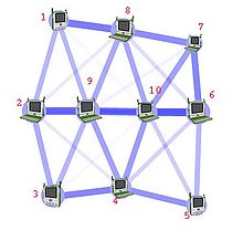 XO classroom network. Shows 10 numbered computers connected with "lines," demonstrating a network.