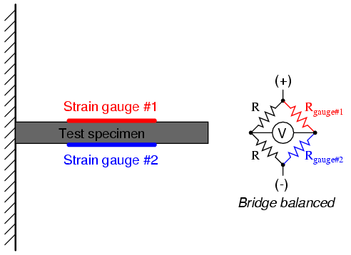 Puente de Wheatstone de galgas extensométricas