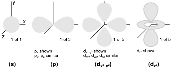 2.2: Quantum Physics - Workforce LibreTexts