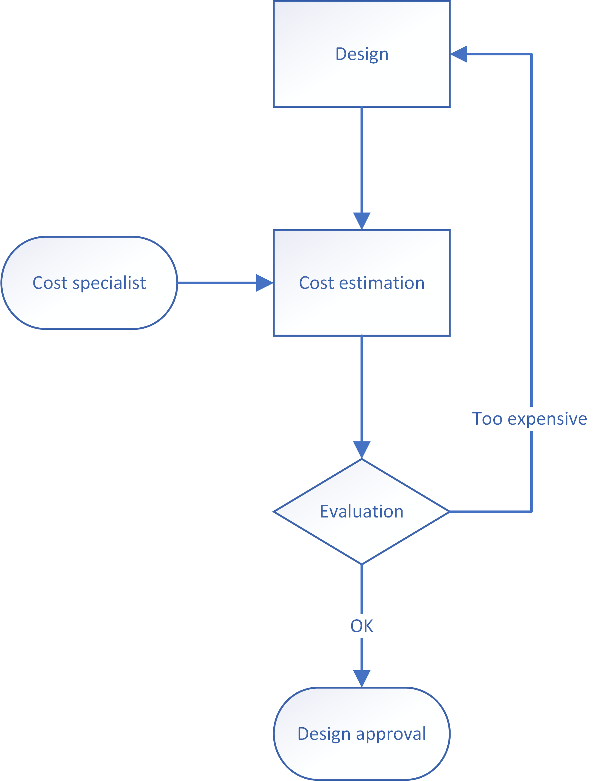 cost-process-2_cost-specialist.png