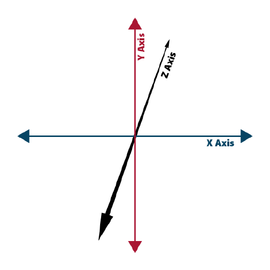 X, Y, and Z Axes in a Cartesian Coordinate System.png
