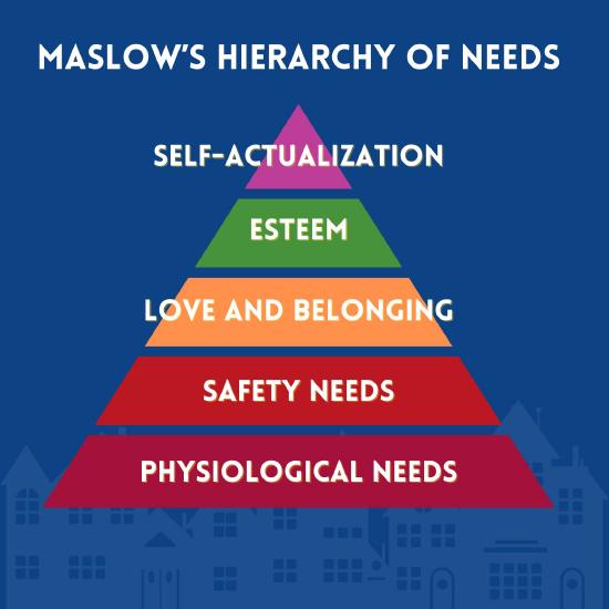 (1) MODULE 6, PART III - MASLOW'S HIERARCHY.jpg