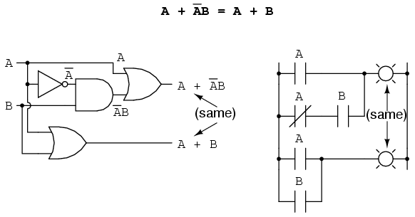 A + A-bar B = A + B