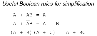 Useful Boolean rules for simplification. A + AB = A. A + A-bar B = A + B. (A + B)(A + C) = A + BC.