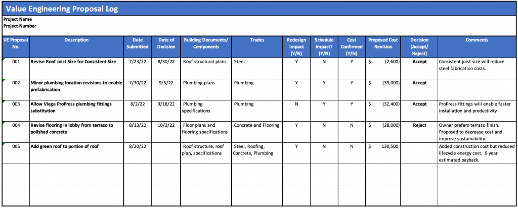 Sample Value Engineering Table with headings for VE Proposal Number, Description, Data Submitted, Date of Decision, Building Documents, Trades, Redesign Impact, Schedule Impact, Cost Confirmed, Proposed Cost Revision, Decition, and Comments