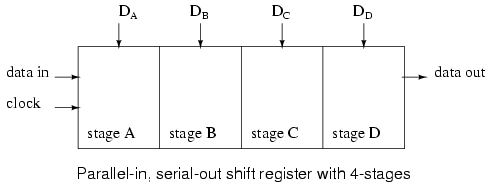 Paralelo-en, _serial-out_shift_register-with-4-stages.png