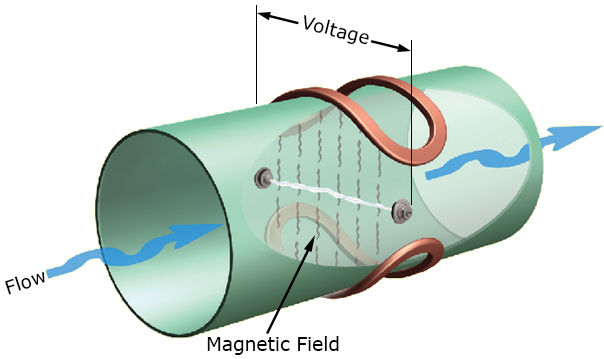 inLineMagnetic.jpeg