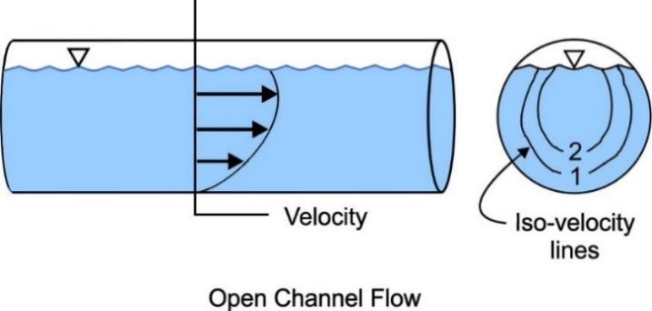 velocityOpenPipe.jpeg