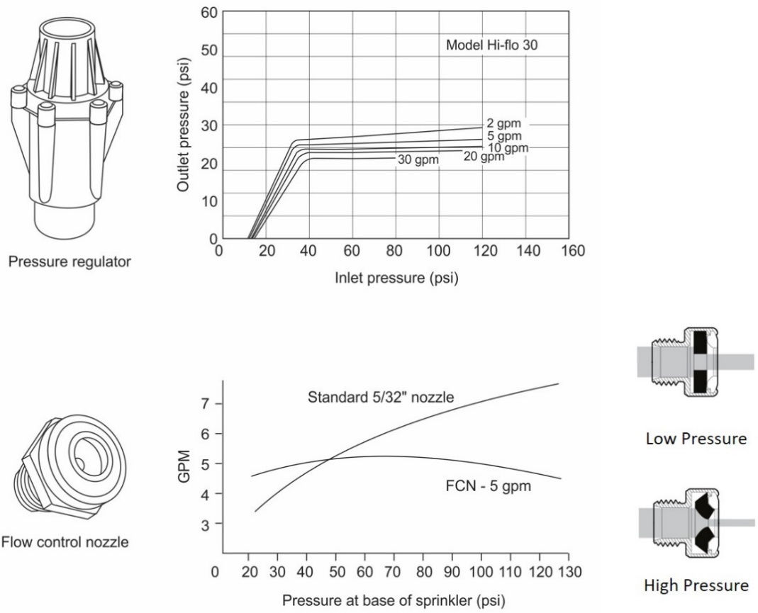 performancePressureRegulator.jpeg