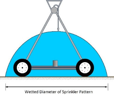 illustrationWettedDiameter.jpeg