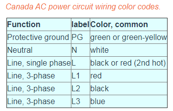 2 2 Wiring Color Codes Workforce Libretexts