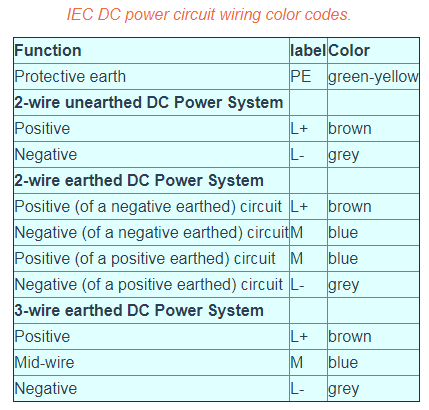 Dc Wire Color Code electrical wire color code chart pdf wire ...