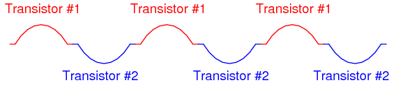 6.10: Amplificador De Audio Clase B - LibreTexts Español