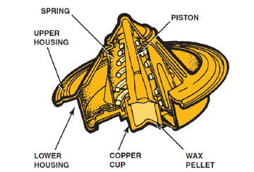 Diagram of a mechanical device, labeled with parts including spring, piston, copper cup, and wax pellet.
