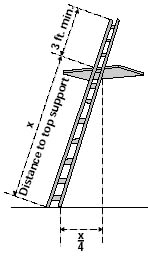 correct positioning of a ladder 4 to 1 ratio
