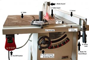 Table-Saw-labeled-Gwen-A-Cliff-R-300x204.jpg